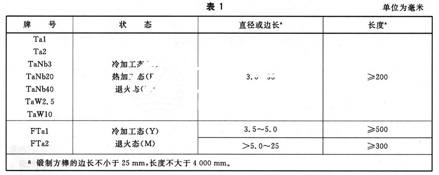 鉭棒的分類及常用牌號(hào)、狀態(tài)及規(guī)格